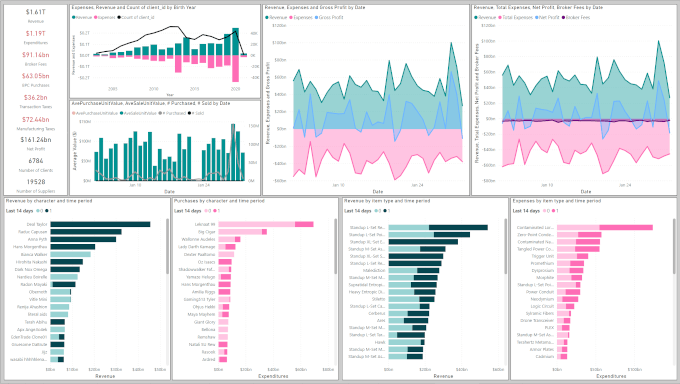 What is Business Intelligence